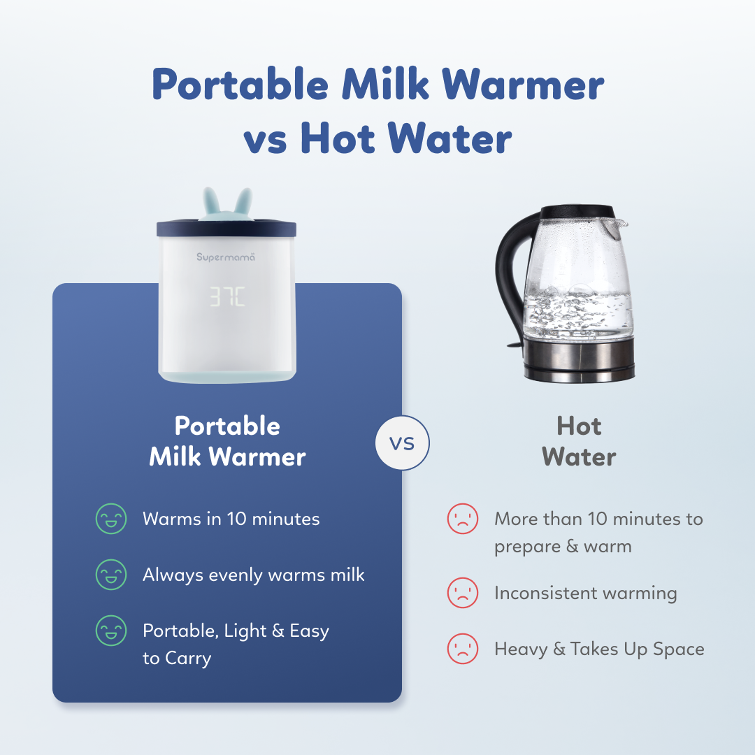 Portable Milk Warmer